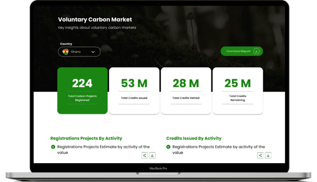 CMAP Carbon Markets